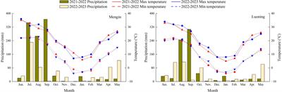 Organic fertilizer substituting 20% chemical N increases wheat productivity and soil fertility but reduces soil nitrate-N residue in drought-prone regions